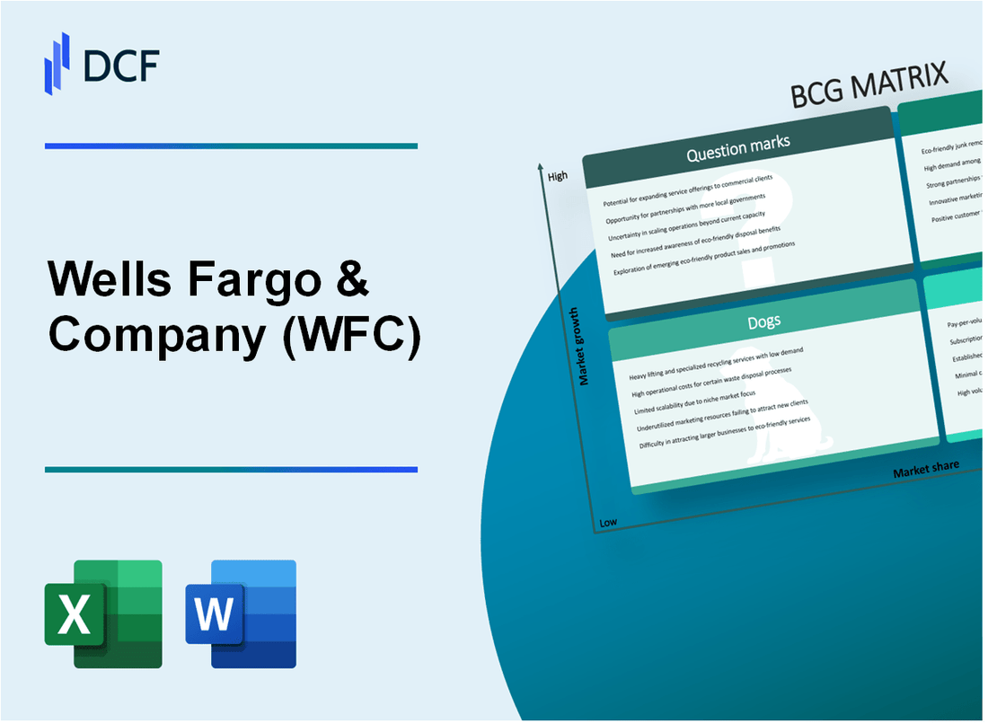 Wells Fargo & Company (WFC) BCG Matrix