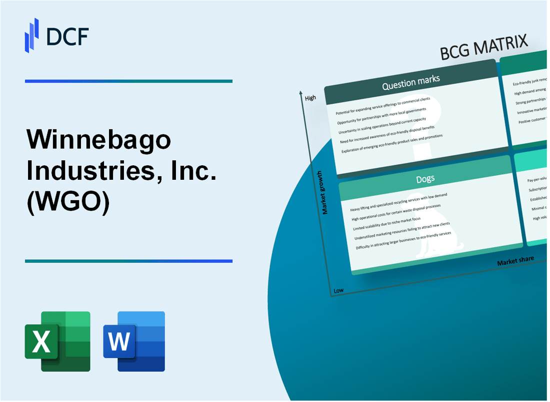 Winnebago Industries, Inc. (WGO) BCG Matrix