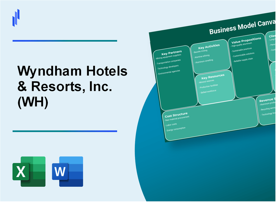 Wyndham Hotels & Resorts, Inc. (WH): Business Model Canvas