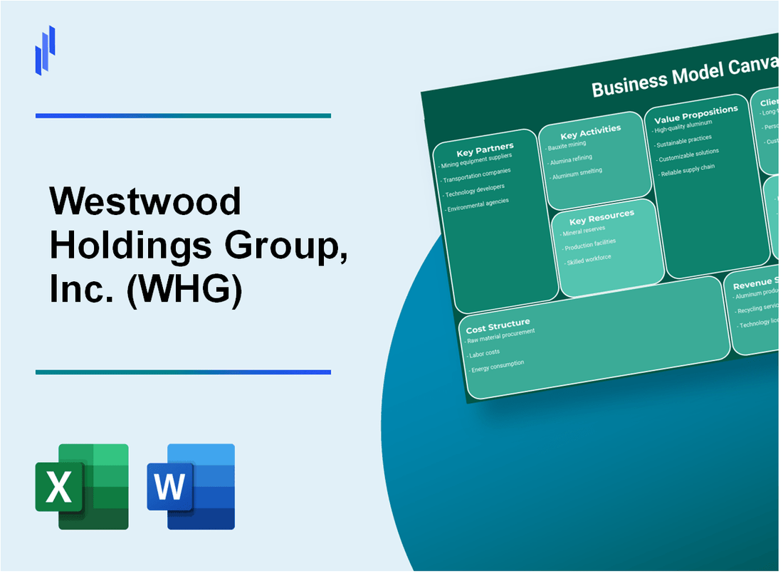 Westwood Holdings Group, Inc. (WHG): Business Model Canvas