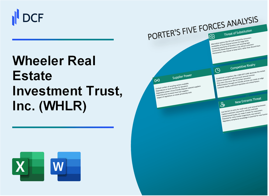 Wheeler Real Estate Investment Trust, Inc. (WHLR) Porter's Five Forces Analysis