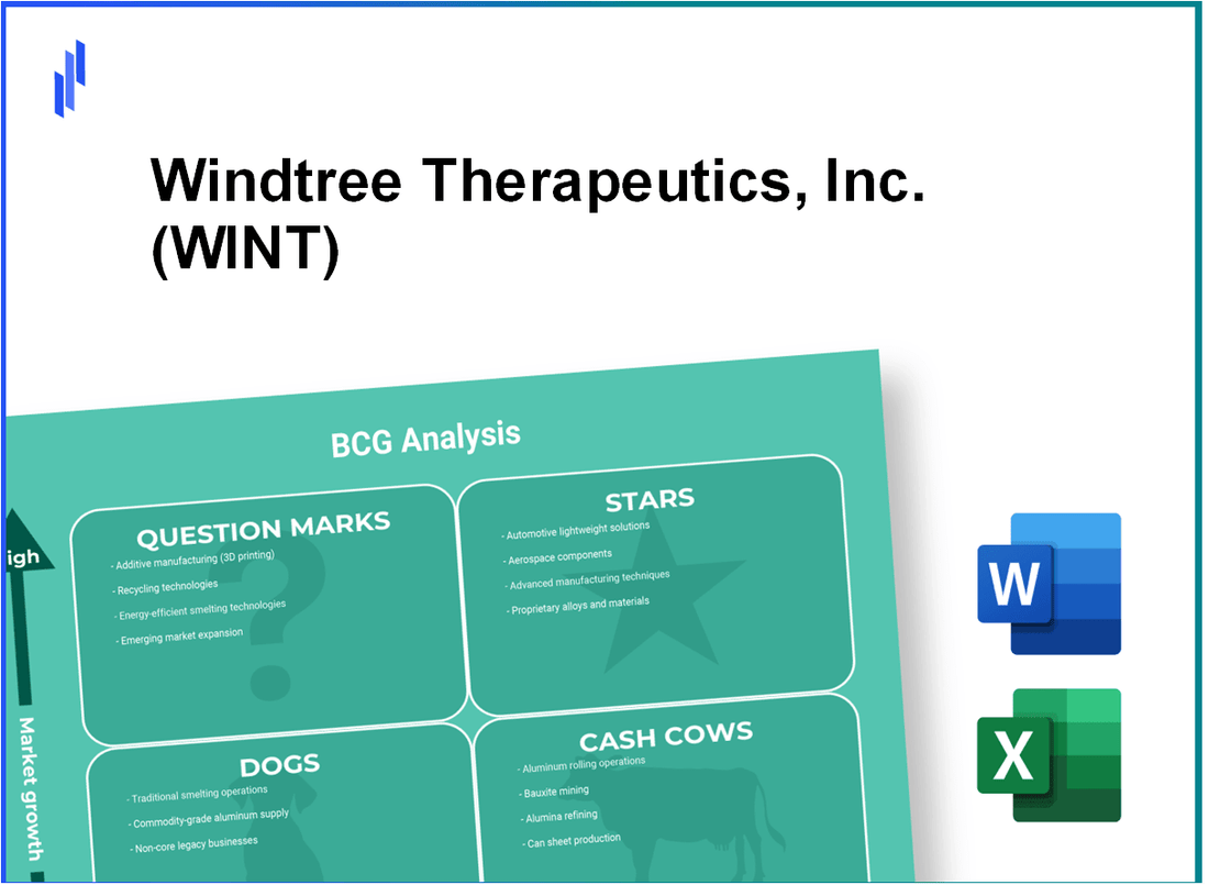 Windtree Therapeutics, Inc. (WINT) BCG Matrix Analysis