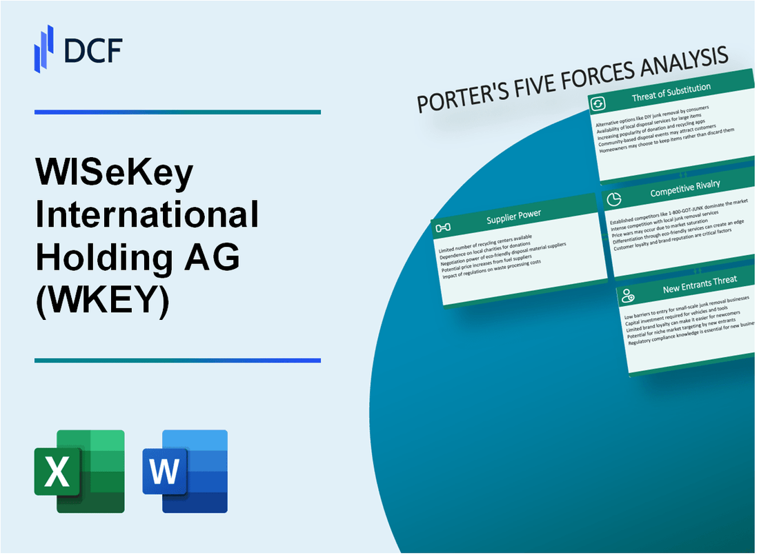 WISeKey International Holding AG (WKEY) Porter's Five Forces Analysis