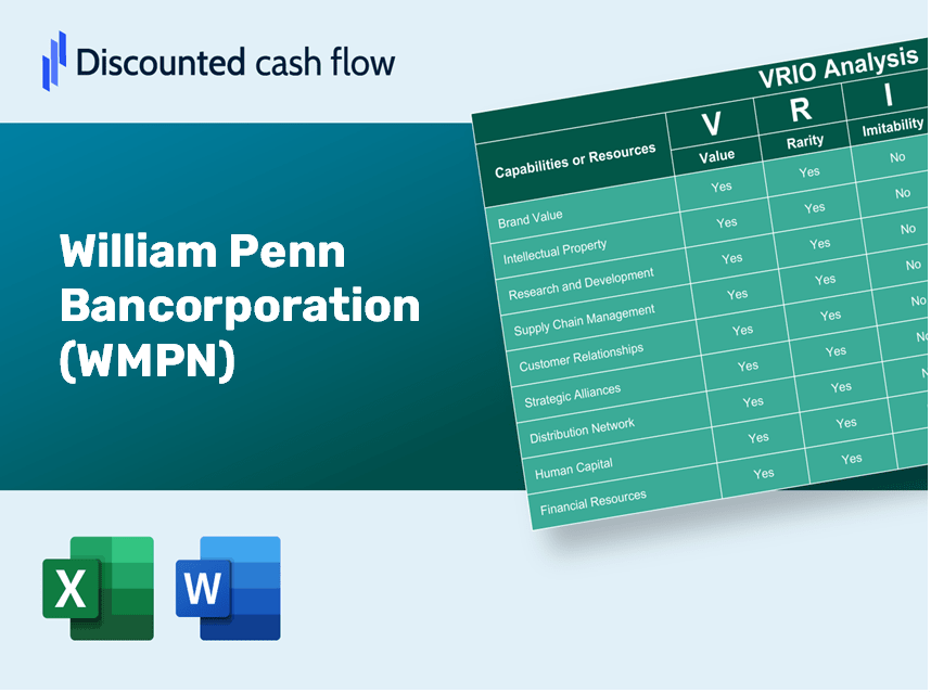 William Penn Bancorporation (WMPN) VRIO Analysis