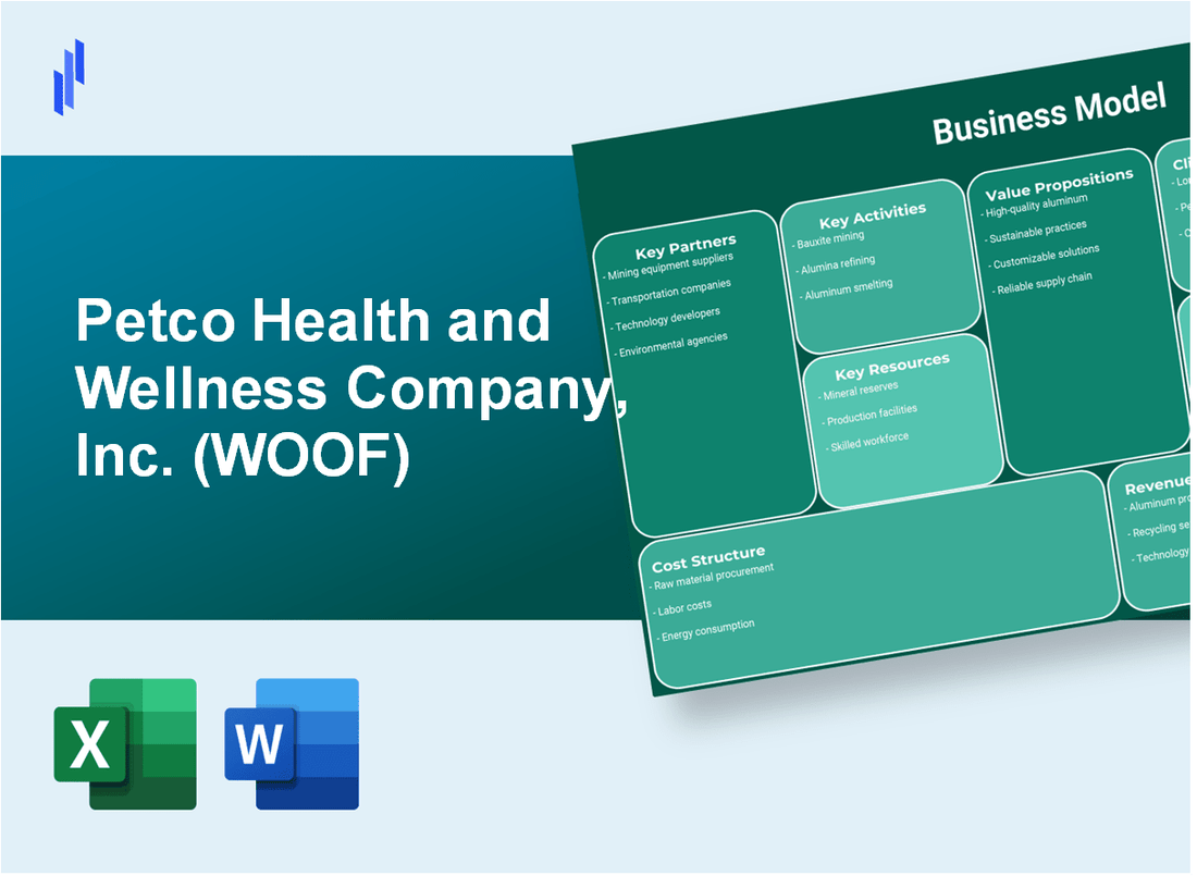 Petco Health and Wellness Company, Inc. (WOOF): Business Model Canvas