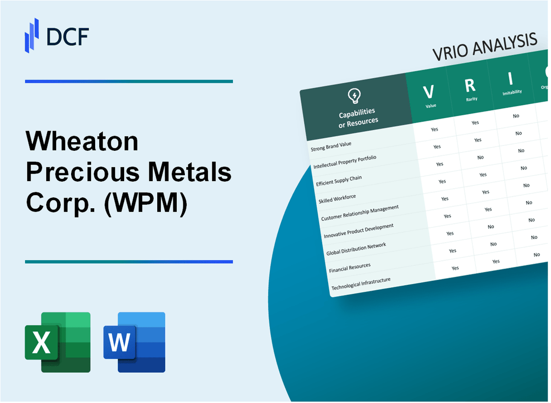 Wheaton Precious Metals Corp. (WPM) VRIO Analysis