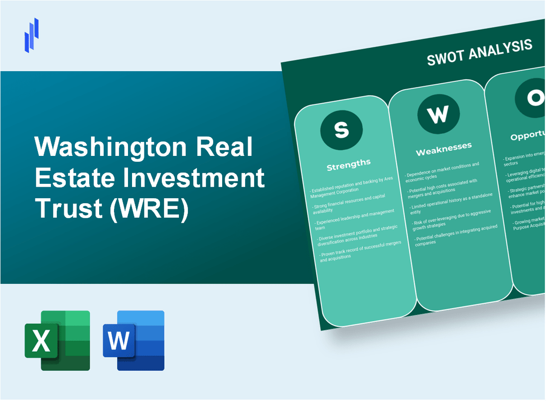 Washington Real Estate Investment Trust (WRE) SWOT Analysis