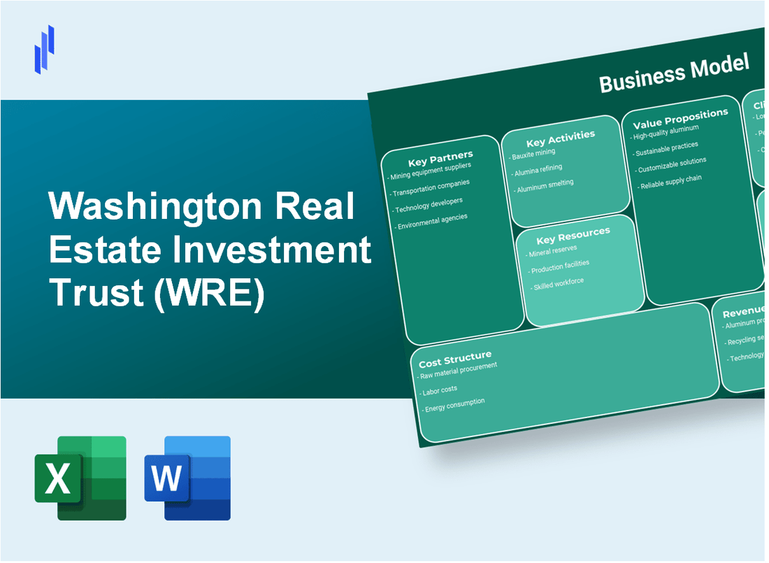 Washington Real Estate Investment Trust (WRE): Business Model Canvas