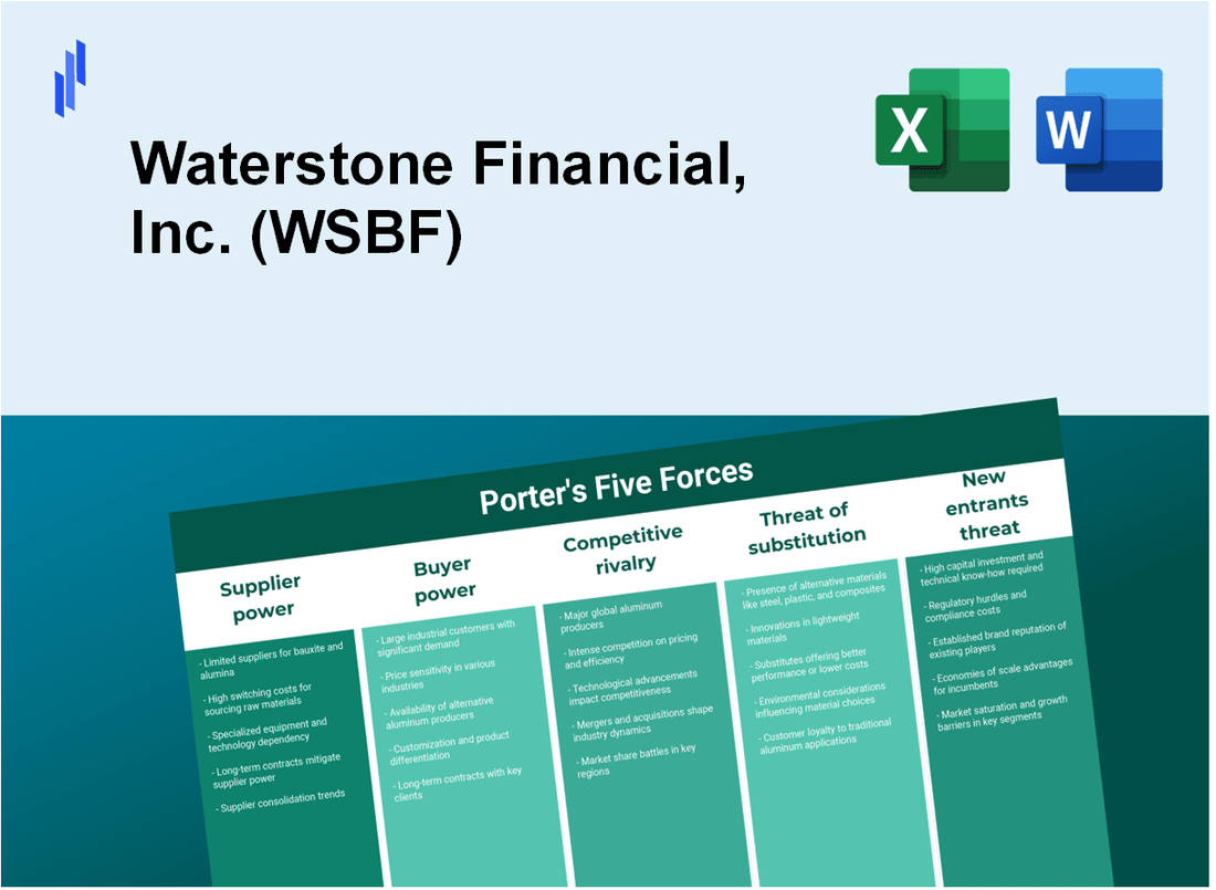 What are the Porter’s Five Forces of Waterstone Financial, Inc. (WSBF)?