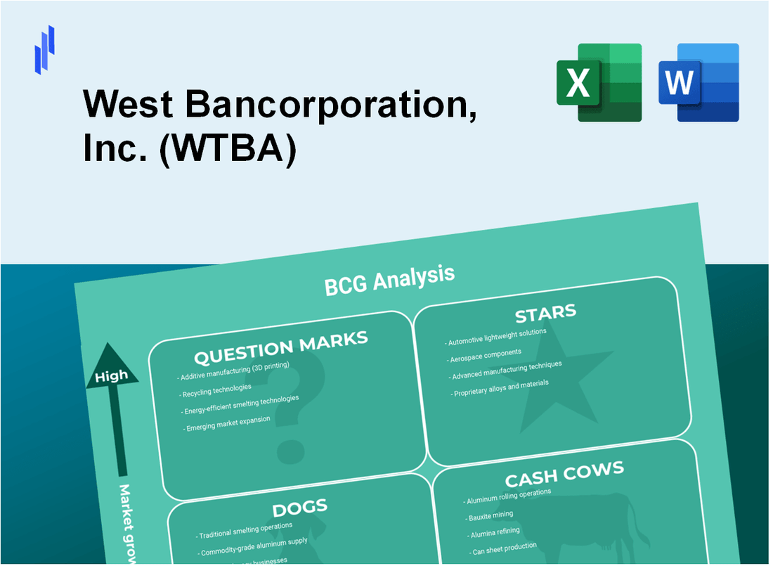 West Bancorporation, Inc. (WTBA) BCG Matrix Analysis