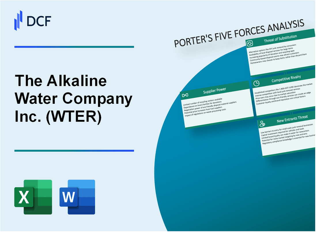 The Alkaline Water Company Inc. (WTER) Porter's Five Forces Analysis