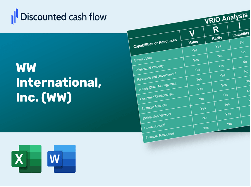 WW International, Inc. (WW): VRIO Analysis [10-2024 Updated]