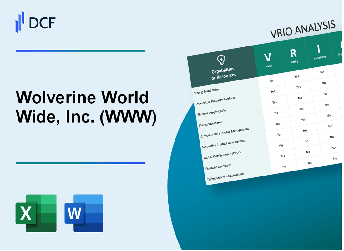 Wolverine World Wide, Inc. (WWW): VRIO Analysis [10-2024 Updated]