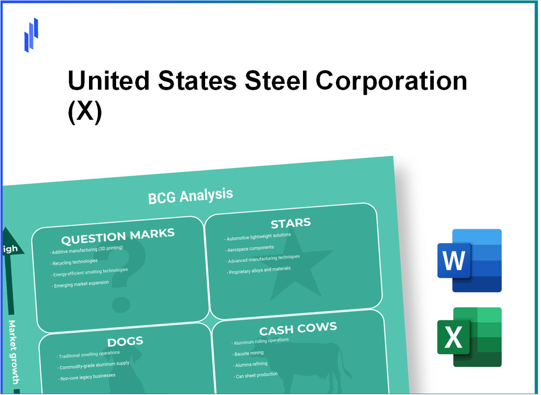 United States Steel Corporation (X) BCG Matrix Analysis