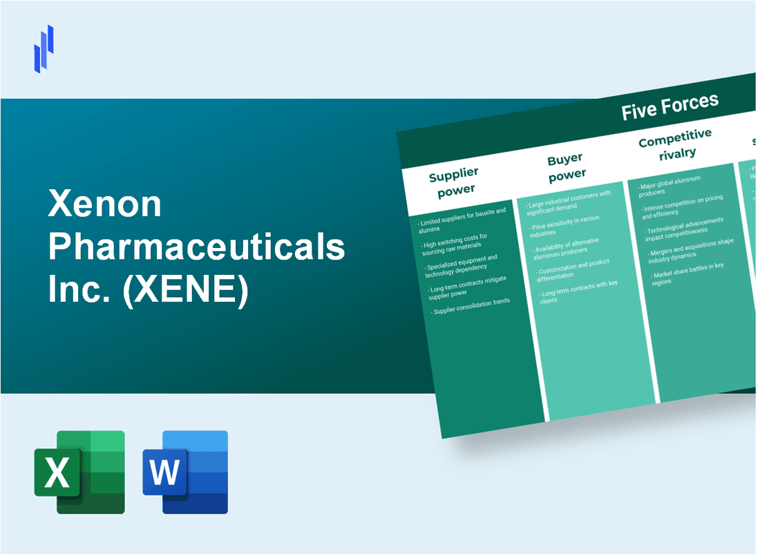 What are the Porter’s Five Forces of Xenon Pharmaceuticals Inc. (XENE)?