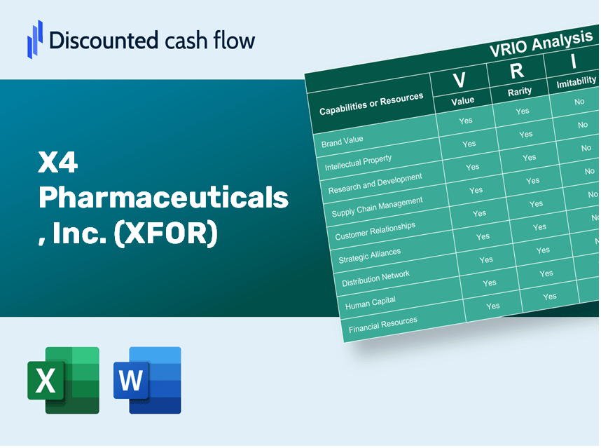 X4 Pharmaceuticals, Inc. (XFOR) VRIO Analysis