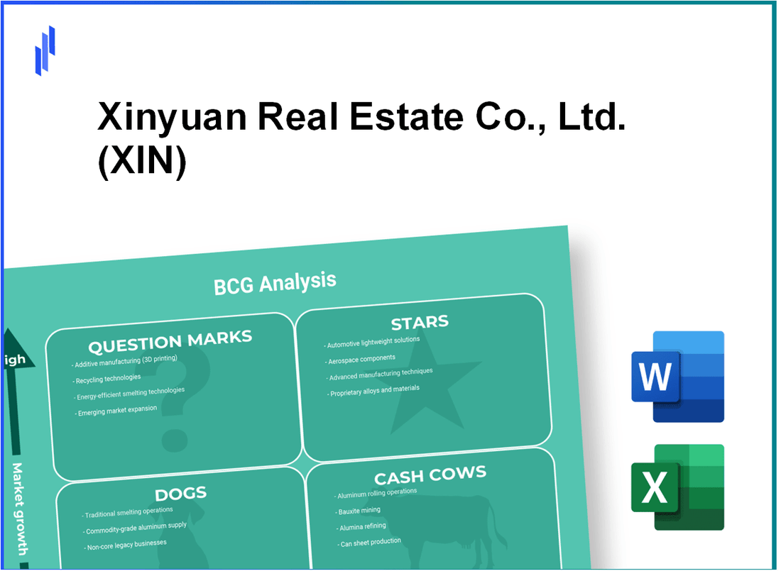 Xinyuan Real Estate Co., Ltd. (XIN) BCG Matrix Analysis