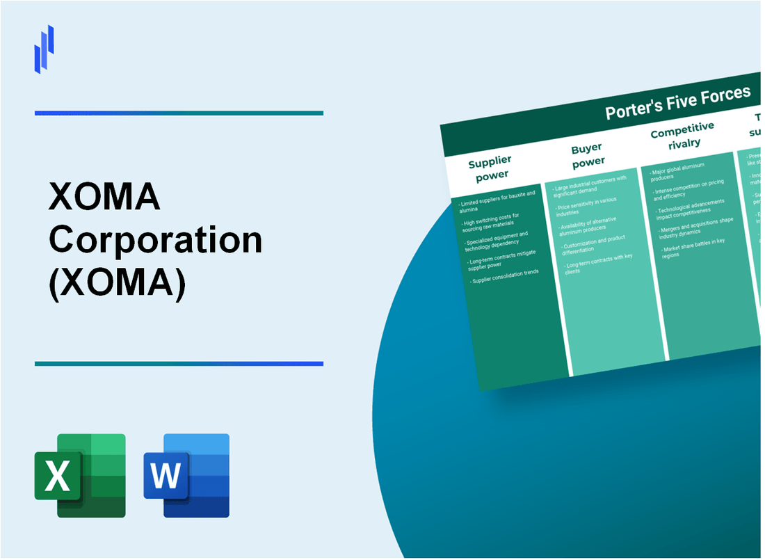 What are the Porter’s Five Forces of XOMA Corporation (XOMA)?