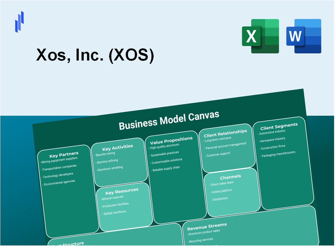 Xos, Inc. (XOS): Business Model Canvas