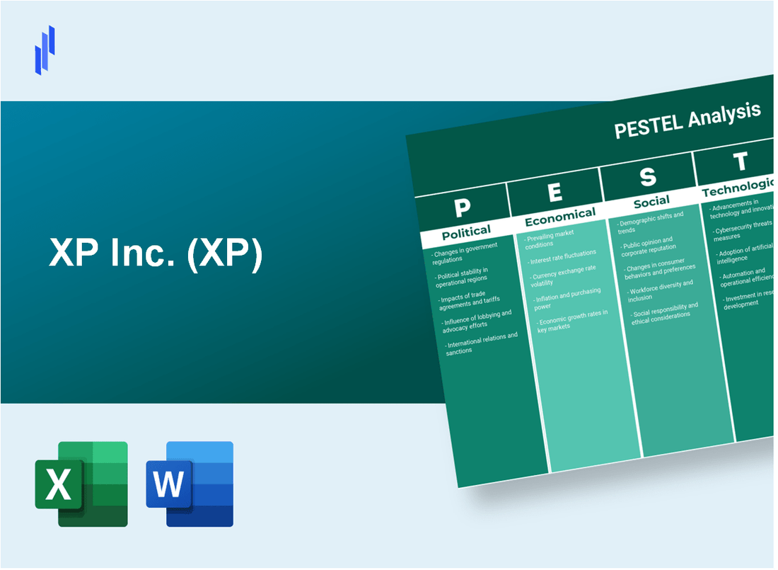 PESTEL Analysis of XP Inc. (XP)