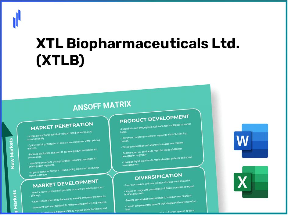 XTL Biopharmaceuticals Ltd. (XTLB) ANSOFF Matrix