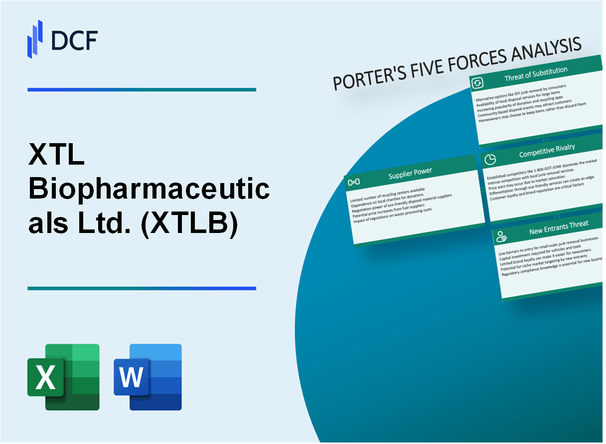 What are the Porter's Five Forces of XTL Biopharmaceuticals Ltd. (XTLB ...