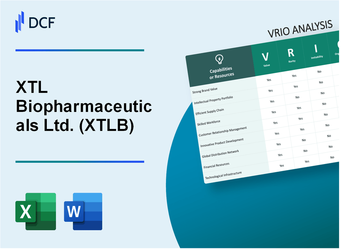 XTL Biopharmaceuticals Ltd. (XTLB) VRIO Analysis