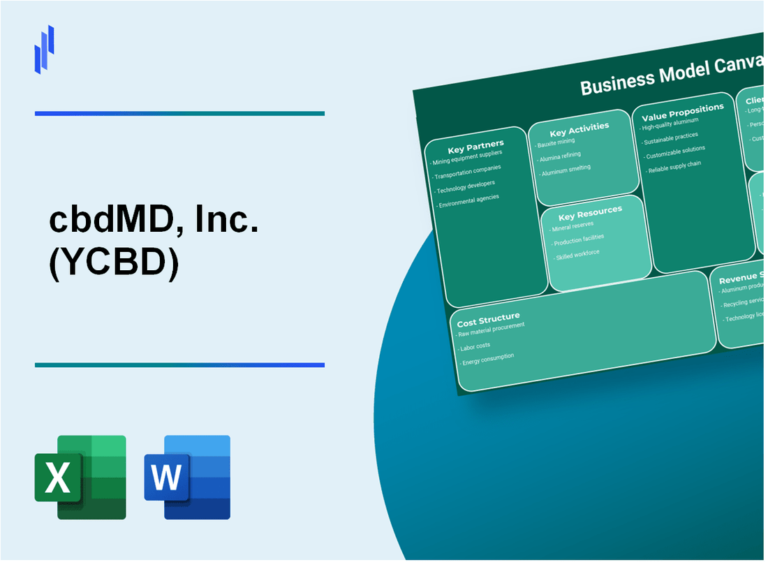 cbdMD, Inc. (YCBD): Business Model Canvas