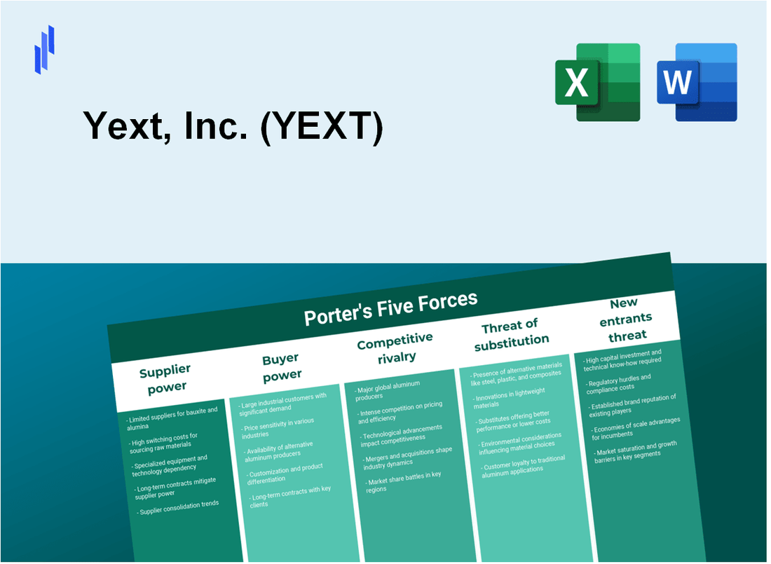 What are the Porter’s Five Forces of Yext, Inc. (YEXT)?