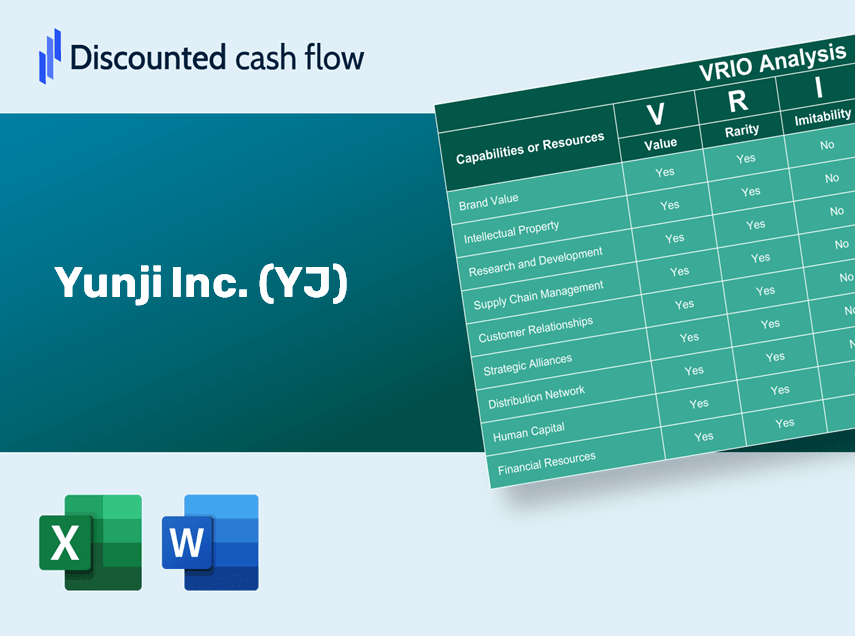 Yunji Inc. (YJ): VRIO Analysis [10-2024 Updated]