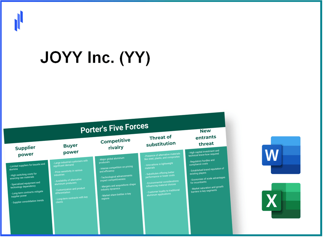 What are the Porter’s Five Forces of JOYY Inc. (YY)?