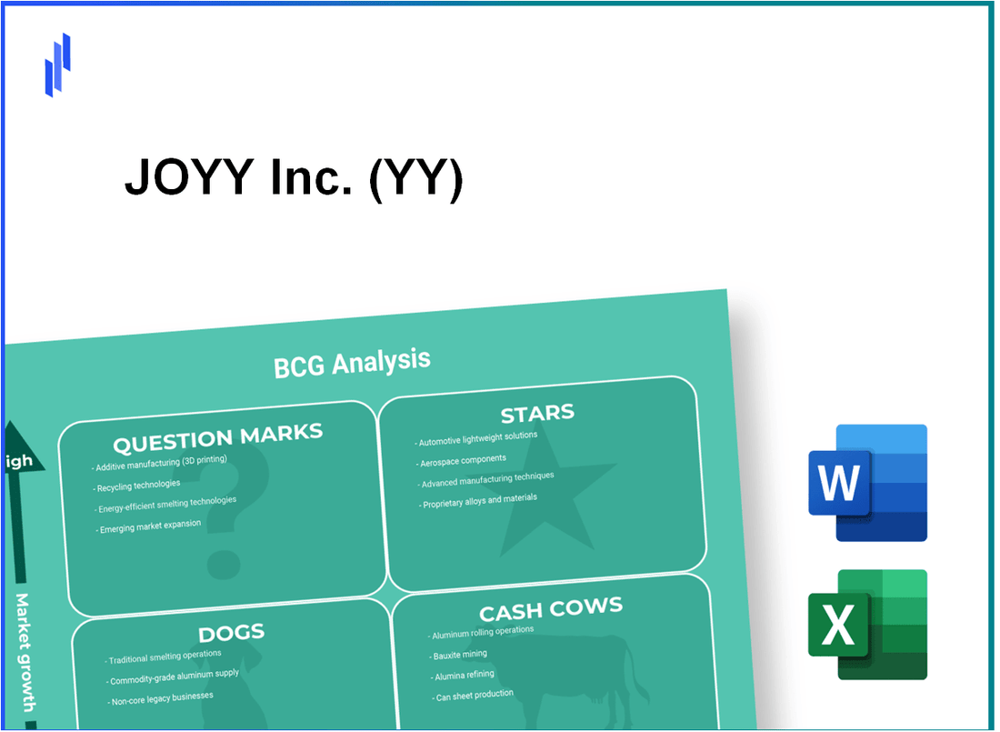 JOYY Inc. (YY) BCG Matrix Analysis