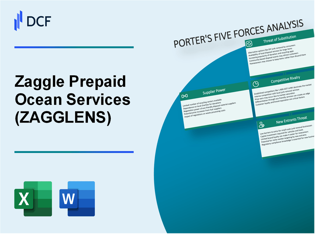 Zaggle Prepaid Ocean Services (ZAGGLE.NS): Porter's 5 Forces Analysis