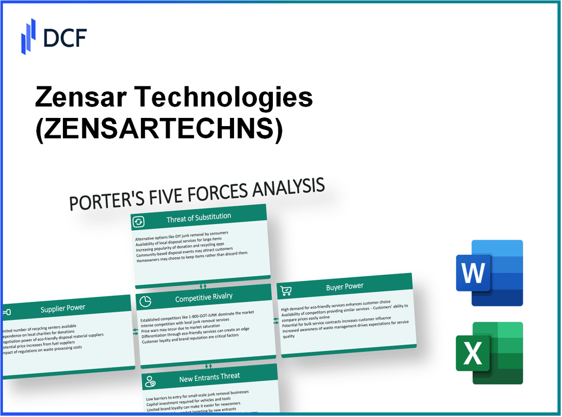 Zensar Technologies (ZENSARTECH.NS): Porter's 5 Forces Analysis