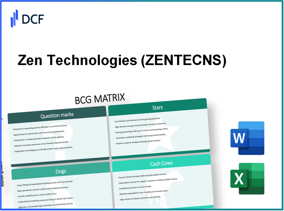 Zen Technologies Limited (ZENTEC.NS): BCG Matrix