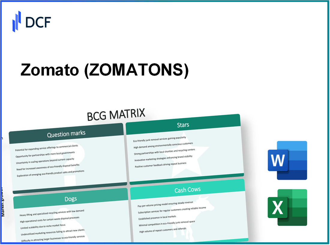 Zomato Limited (ZOMATO.NS): BCG Matrix