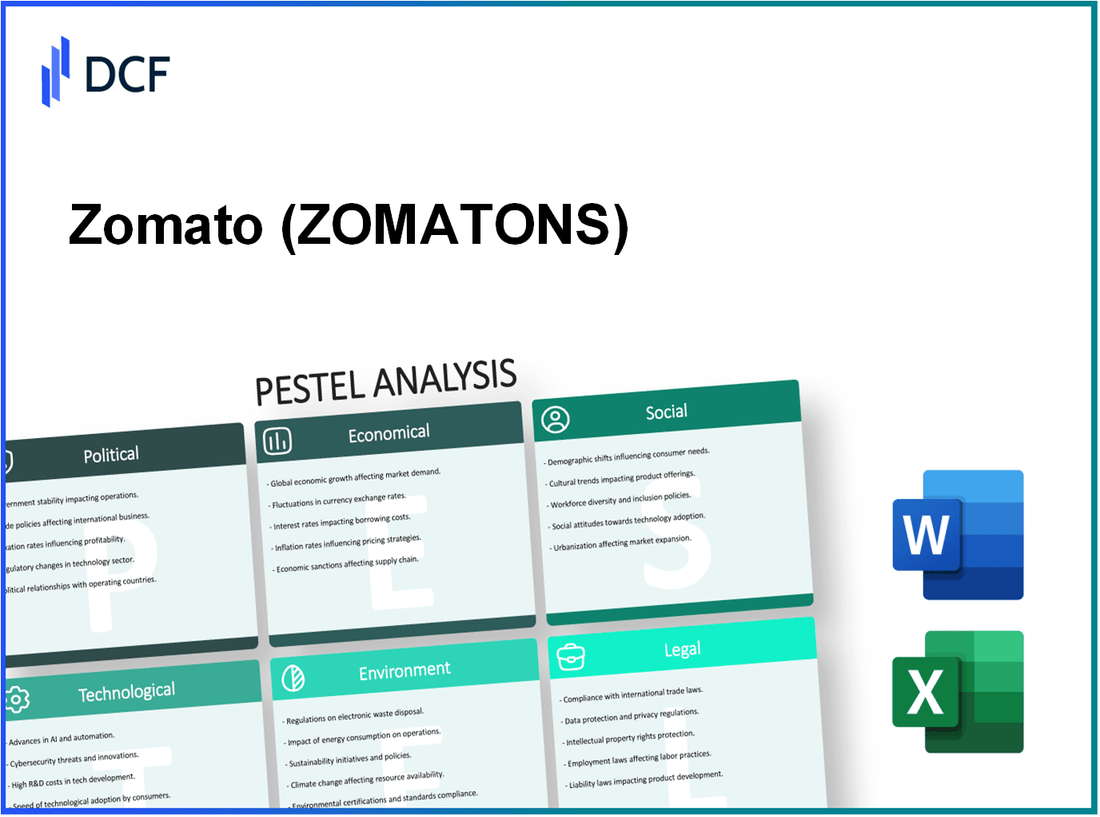 Zomato Limited (ZOMATO.NS): PESTEL Analysis