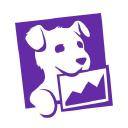 Datadog, Inc. (DDOG), Discounted Cash Flow Valuation