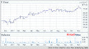 New England Realty Associates Limited Partnership (NEN), Discounted Cash Flow Valuation